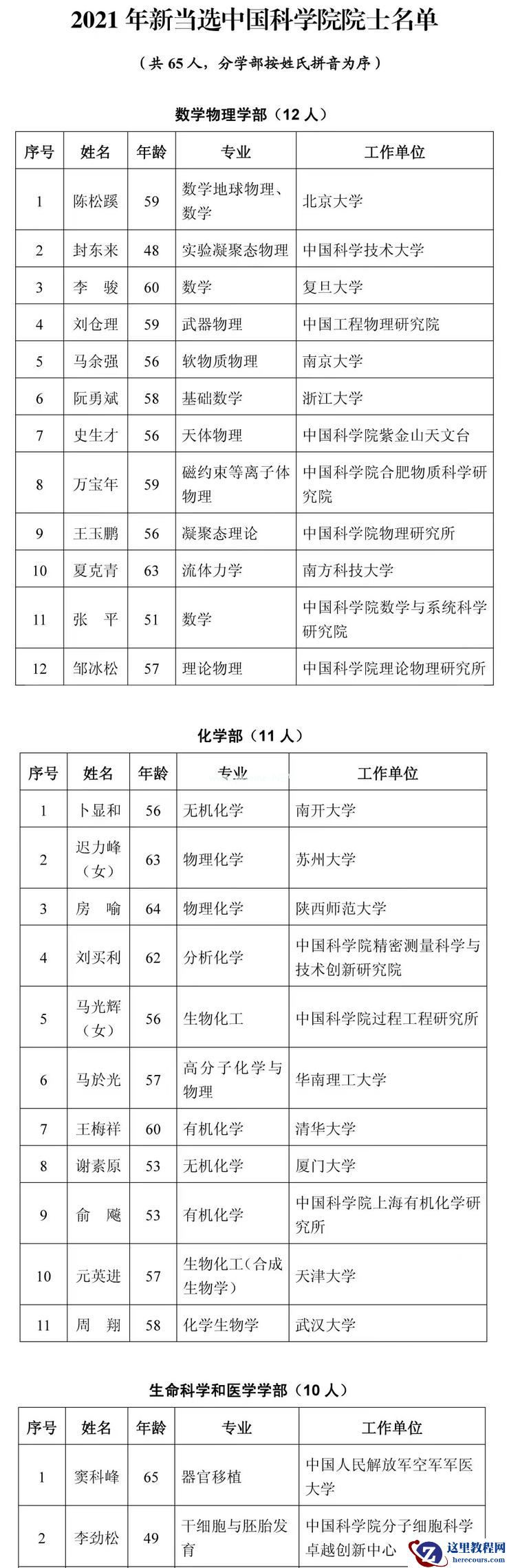 2021 年两院院士名单出炉！智能汽车领域，李克强、张亚勤等人入选