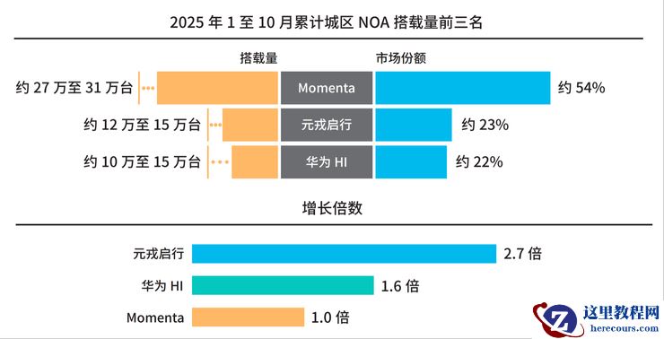 智驾行业的话语权,究竟掌握在哪些公司手中?