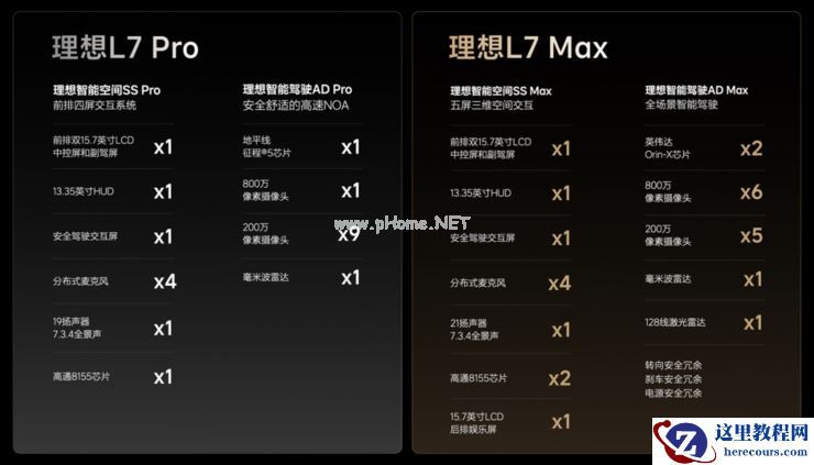 一口气发布L8、L7两款新车，李想「杀」疯了