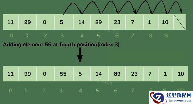 Java 集合 ArrayList集合框架