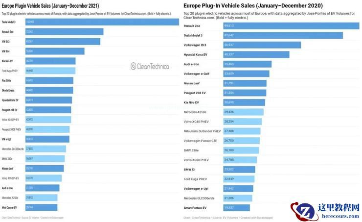 新造车「出海首站」,为何都挑中欧洲?