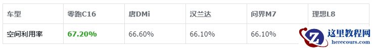 「平平无奇」的零跑C16，怎么就成「六座神车 」