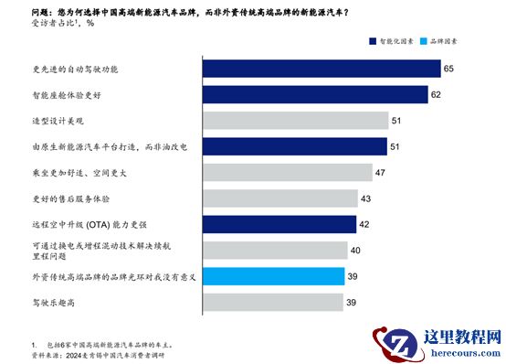 智能技术日新月异，本土供应商如何携芯片厂家“顺势而为”？