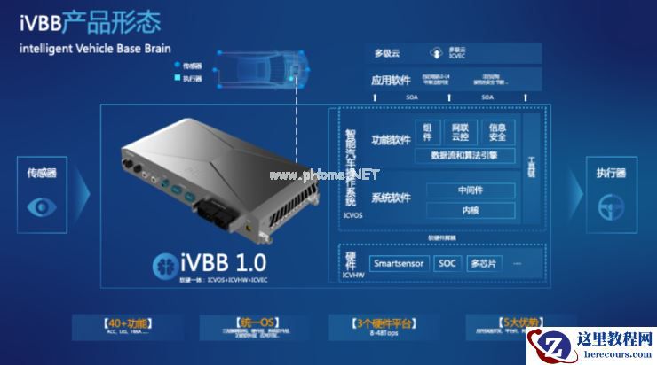 「智能汽车基础脑」发布，国汽智控赋能车企转型与发展