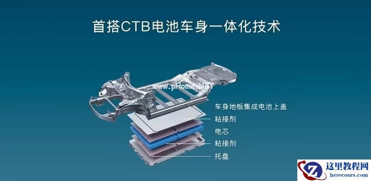 低调的海豹，进击的比亚迪