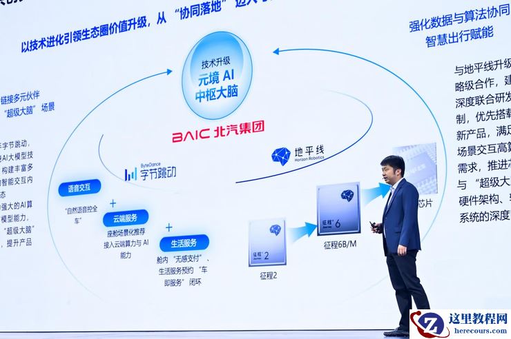 深度联合研发，北汽集团携手地平线共同打造城区辅助驾驶系统