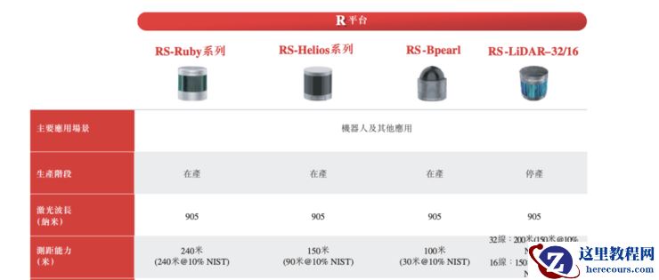 黑芝麻、速腾港股排队上市了：2022年，一个亏28亿元，一个亏21亿元