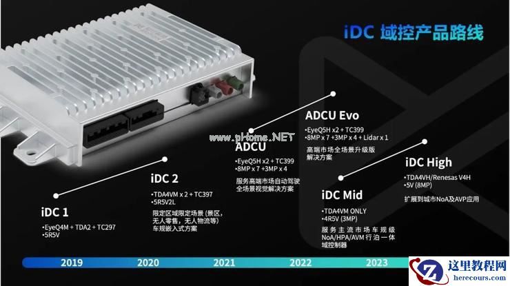 知行科技iDC Mid量产下线，国产供应商「上位」进行时