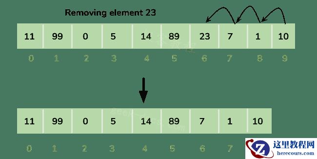 Java 集合 ArrayList集合框架