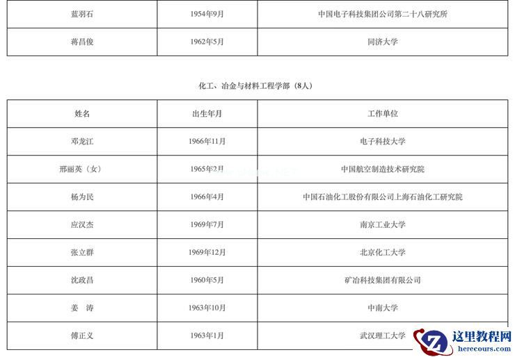 2021 年两院院士名单出炉！智能汽车领域，李克强、张亚勤等人入选