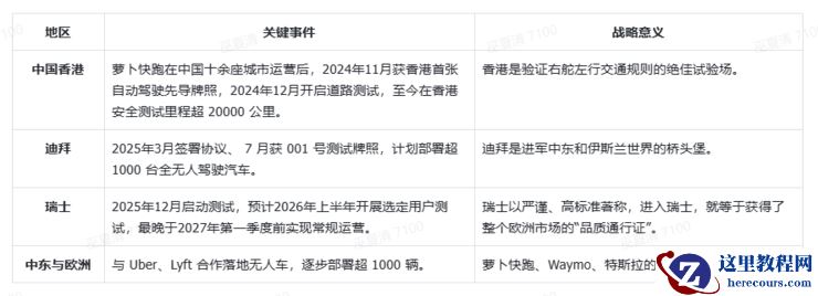 为什么严谨的瑞士人让萝卜快跑拆了方向盘?