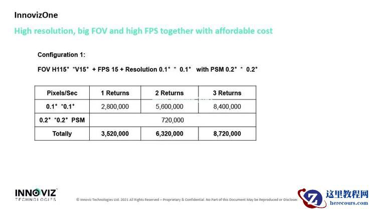 Innoviz 中国区总经理苏淑萍:激光雷达于智能驾驶车辆是工具,而非用来「炫富」|第四届全球智能驾驶峰会