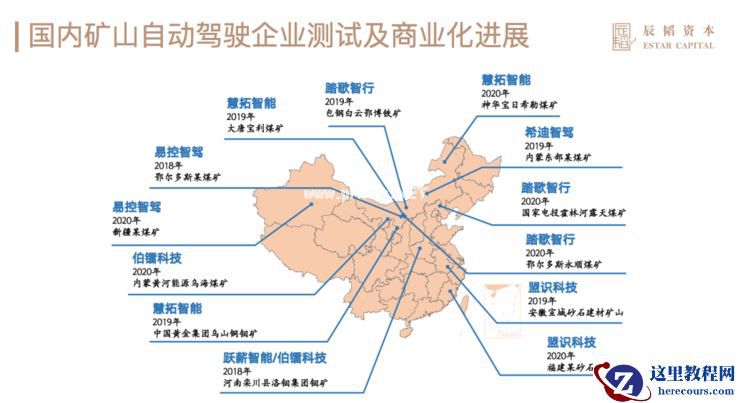 自动驾驶「进击」矿区，市场空间超千亿 | 附报告下载