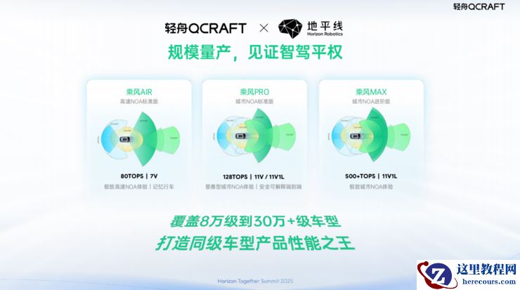 侯聪：软硬协同、双向赋能，轻舟智航携手地平线共创智驾最优解