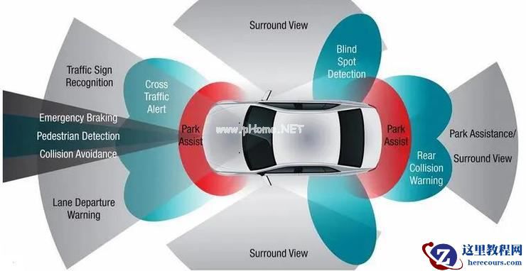 「堆料」，堆不出智能汽车的好未来