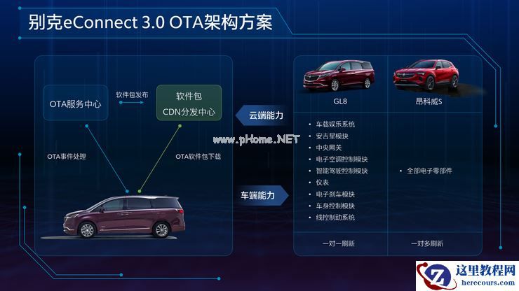 涵括 7 大车系,别克启动 eConnect 3.0 全面 OTA 升级