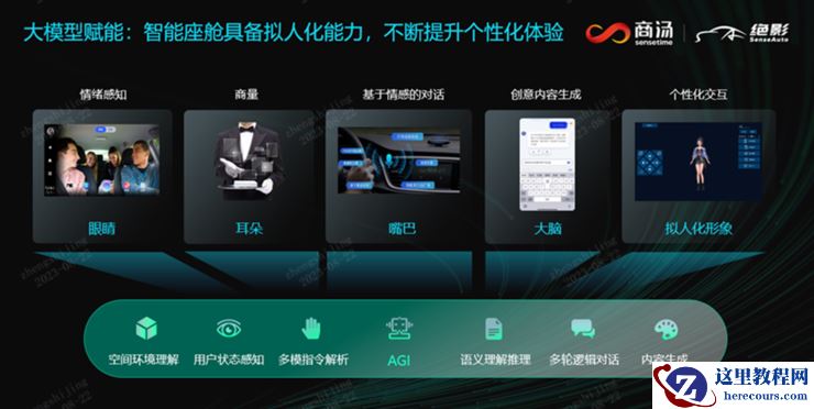 商汤绝影座舱大模型「应用商店」：开到了欧洲
