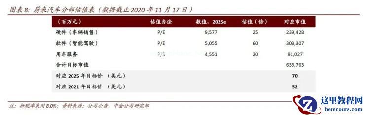 对标Waymo特斯拉，资本重新认识百度Apollo