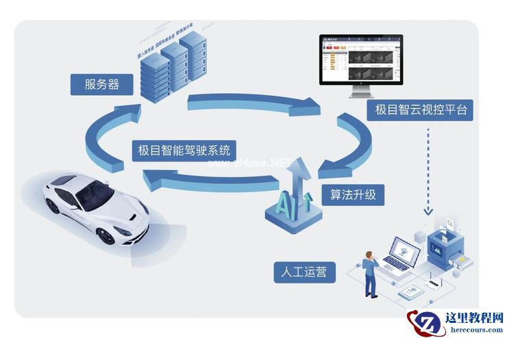 内卷、突围，一个自动驾驶创业者的「生存法则」