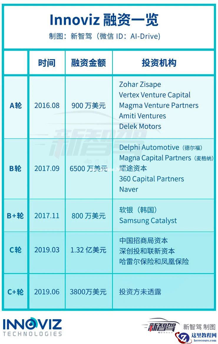 对话 Innoviz CEO:关于赴美上市、技术路线、激光雷达落地思考丨附采访实录