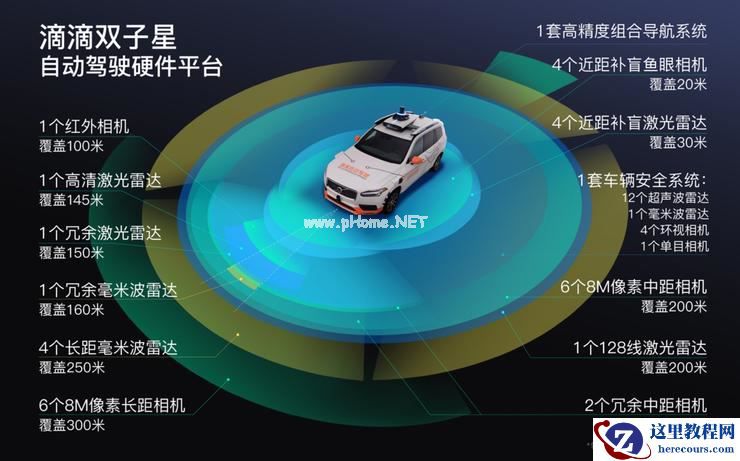 滴滴双子星无人驾驶平台全新发布 导远电子提供高精度组合导航系统