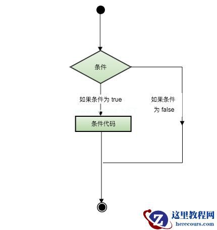 C# 中的判断语句