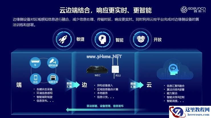 高新兴吴冬升：车路协同，如何提升自动驾驶安全性 | 第四届全球智能驾驶峰会