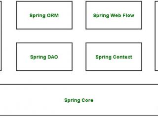 Spring BeanPropertyRowMapper