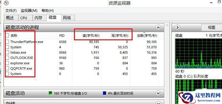 Win8系统磁盘占用率到100%怎么办？小编教你5种方法快速优化