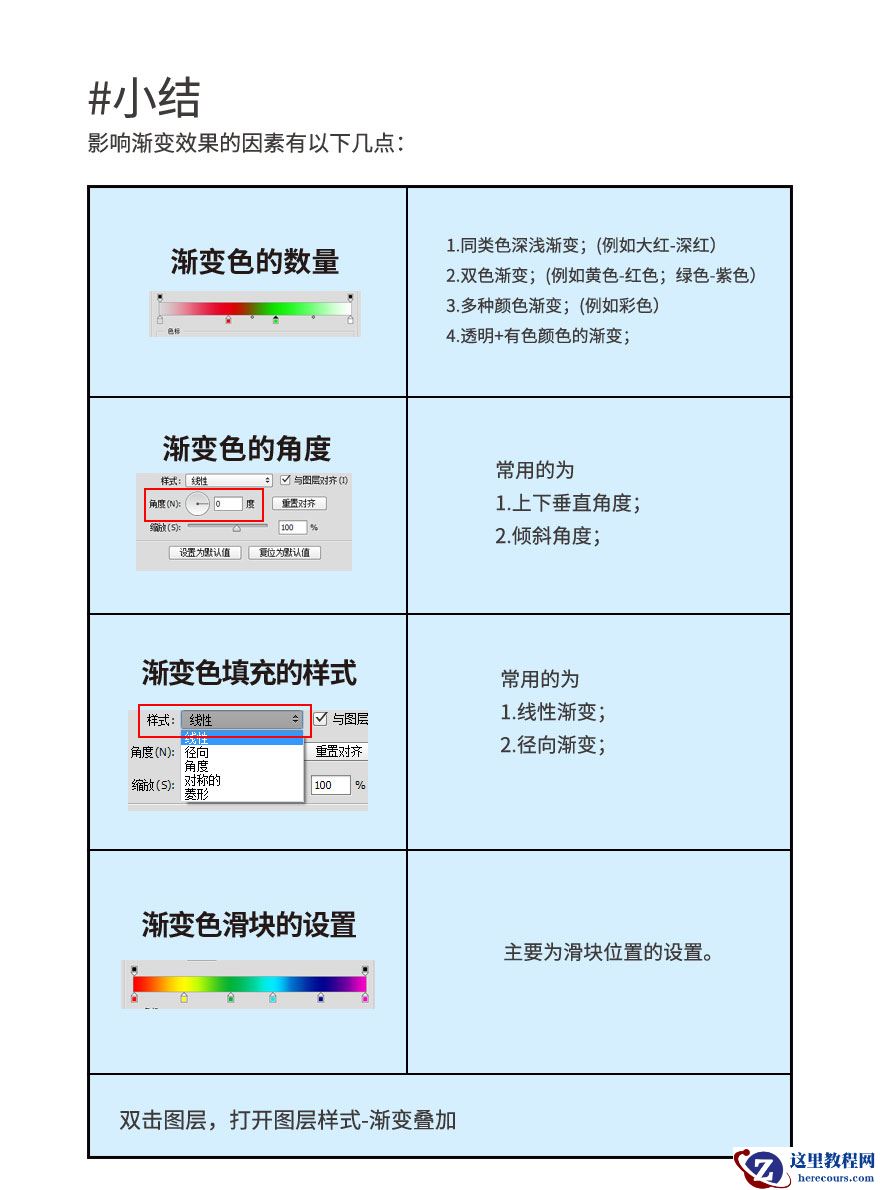 Photoshop巧用技巧快速的制作艺术字效果