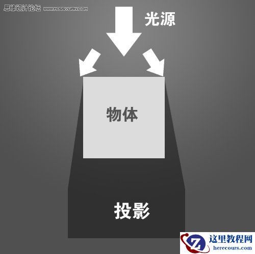 Photoshop字体教程：光线金属字特效