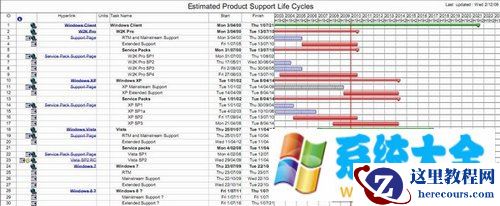截图曝光Windows8将在2013年年初发布