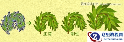 Photoshop绘制时尚逼真的松树艺术字教程