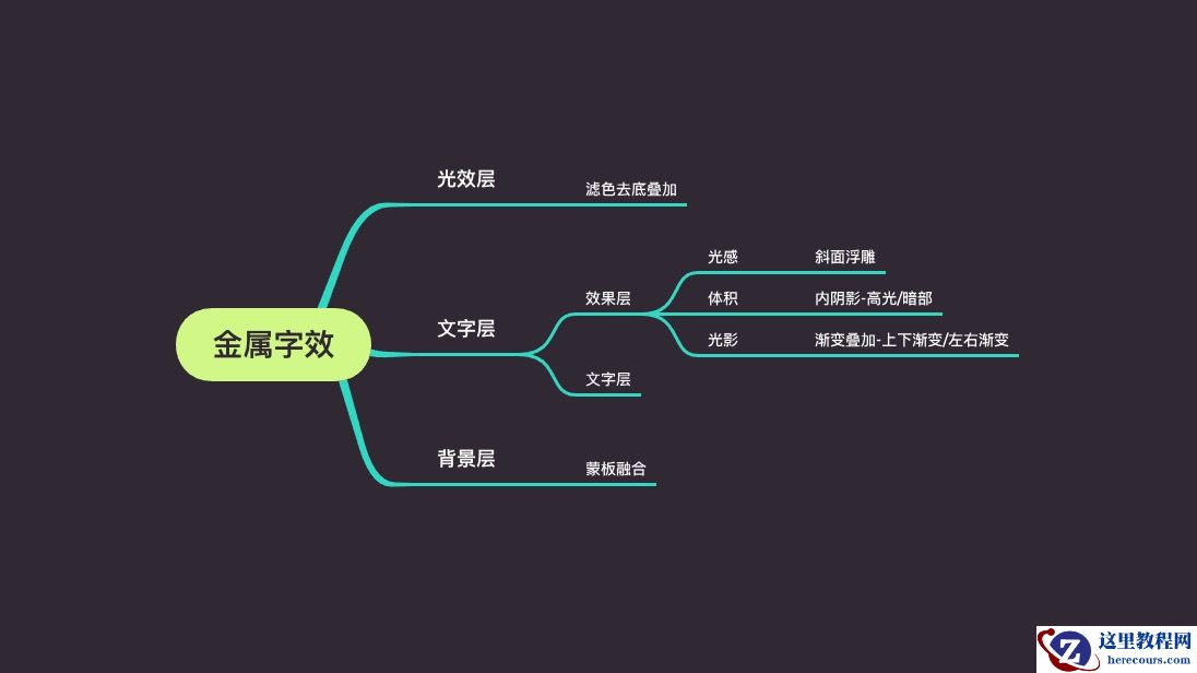 Photoshop制作金属质感的科技艺术字教程