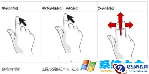 win8手势操作如何设置 win8手势操作设置图文教