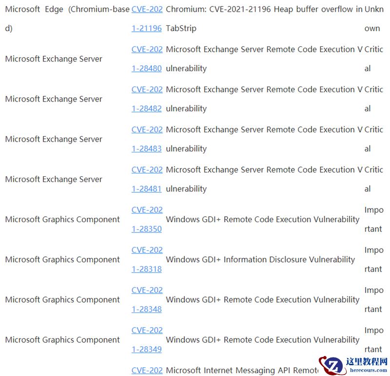 Win10 4月补丁修复108处漏洞，包括19个关键漏洞