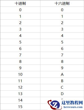 Win10如何修改物理地址？Win10修改网卡物理地址（MAC）的两种方法