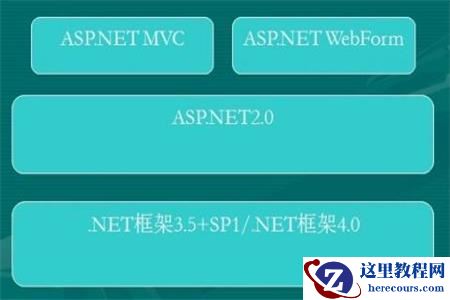 ASP.NET与.NET的区别是什么