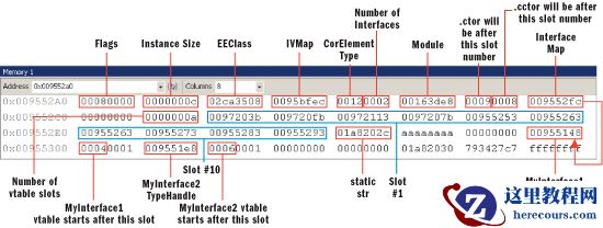 带你了解CLR是如何创建运行时对象？