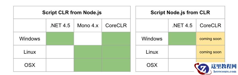 浅谈.NET Core开发日志中Edge.js是什么?如何用?
