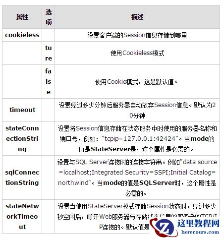 ASP.NET Session使用详解 ASP.NET Session使用详解