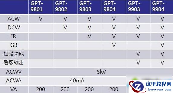 Win10专业版分区格式GPT和MBR的区别是什么？