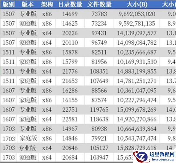 怎么通过DISM检查Win10系统中文件夹数量?