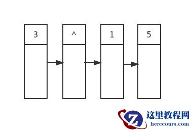 c++ 图解层序遍历和逐层打印智能指针建造的二叉树