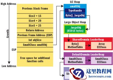 带你了解CLR是如何创建运行时对象？