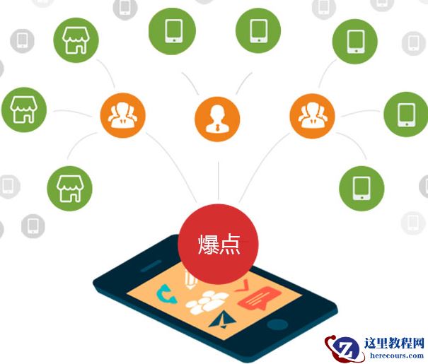 关于.net开发的详细介绍