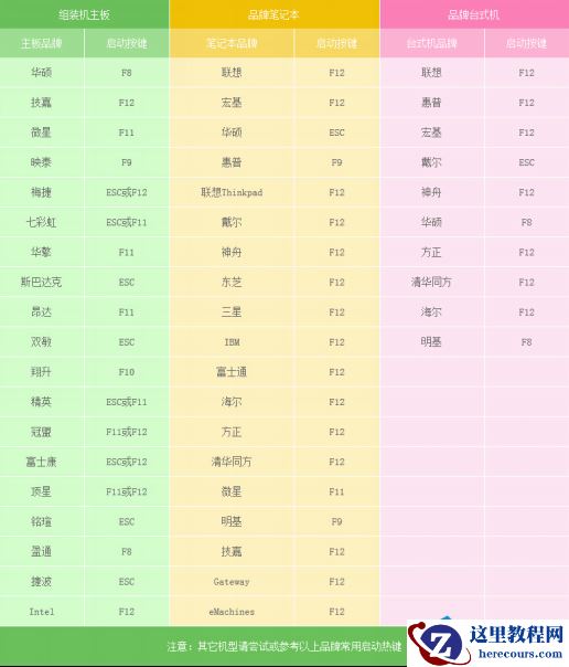 win10原版系统怎么安装？U盘安装原版win10系统方法