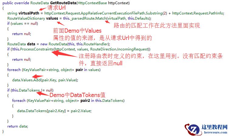 剖析Asp.Net路由系统实现原理