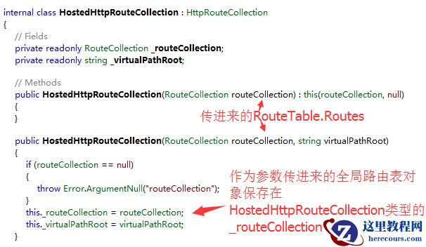 剖析Asp.Net Web API路由系统---WebHost部署方式
