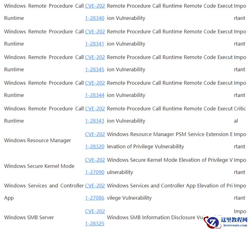 Win10 4月补丁修复108处漏洞，包括19个关键漏洞